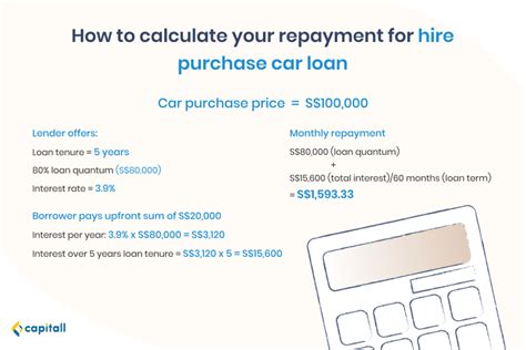 Hire Purchase Calculator .